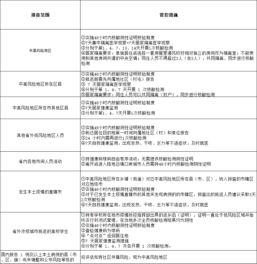 黑龙江省疫情公布表及其影响深度解析