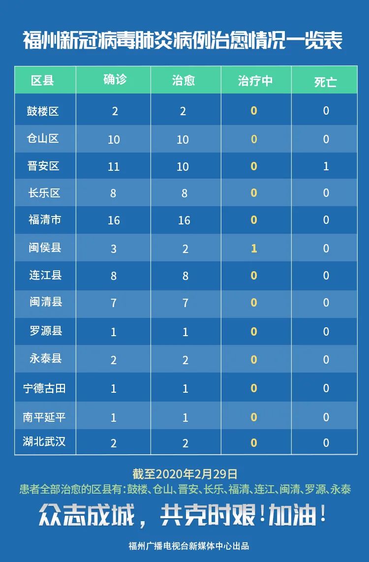 贵州省与吉林省疫情分析报告，疫情情况及应对策略
