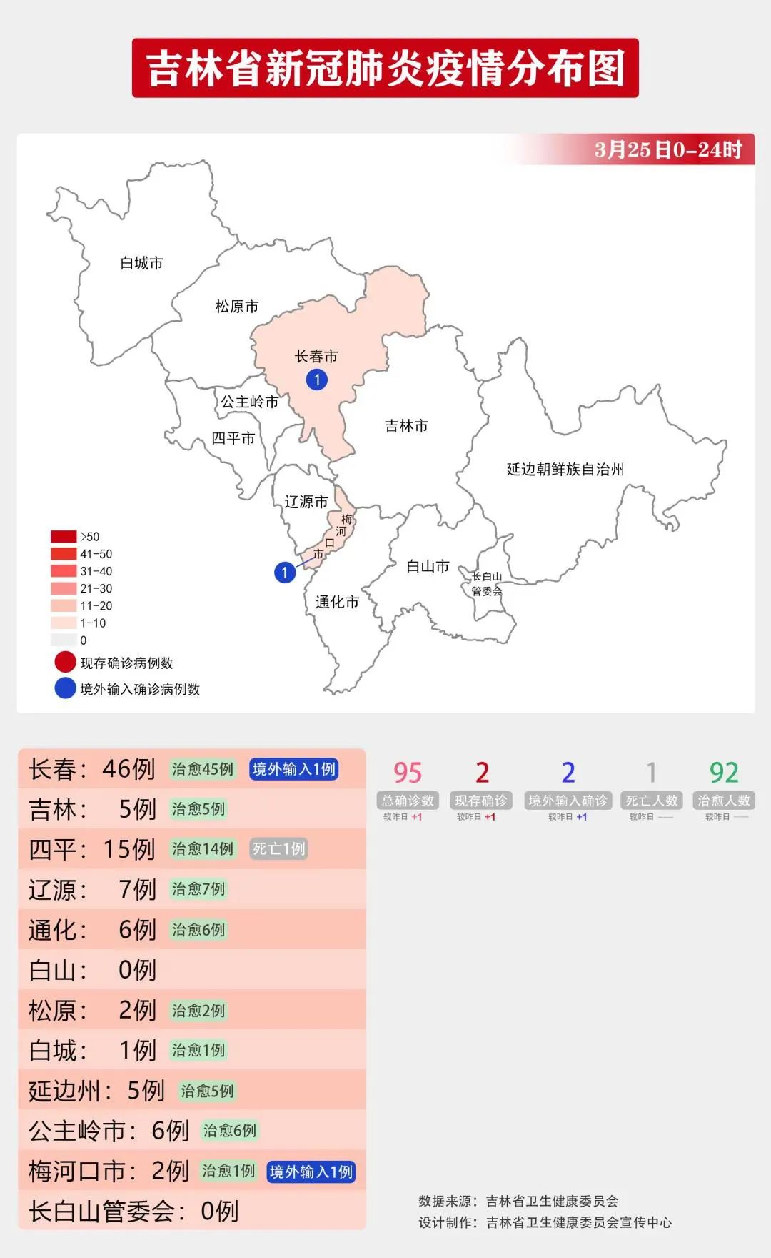 吉林省最新疫情情况通报