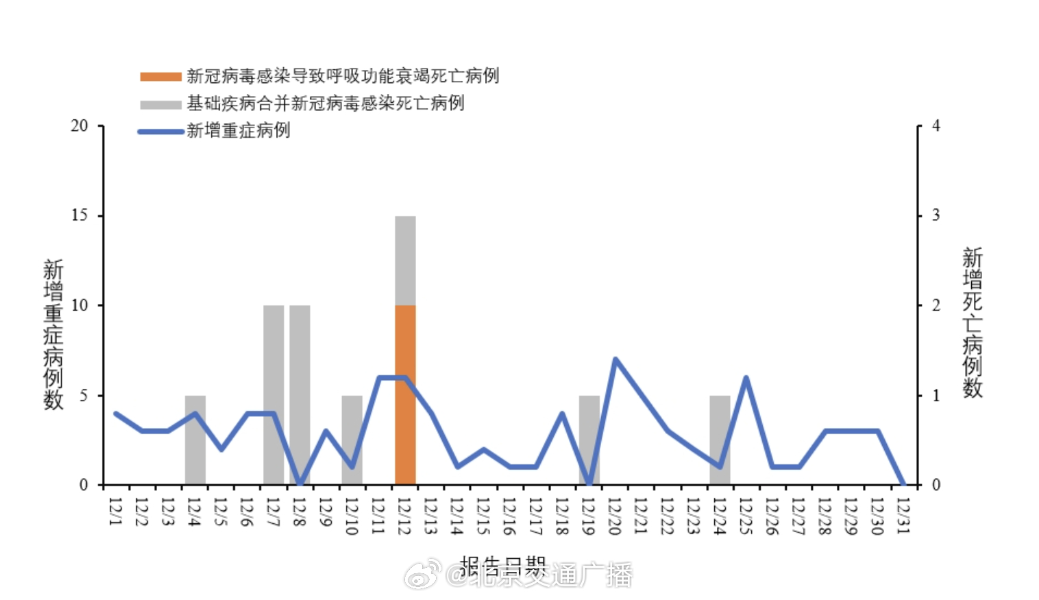 辽宁省疫情病例深度分析