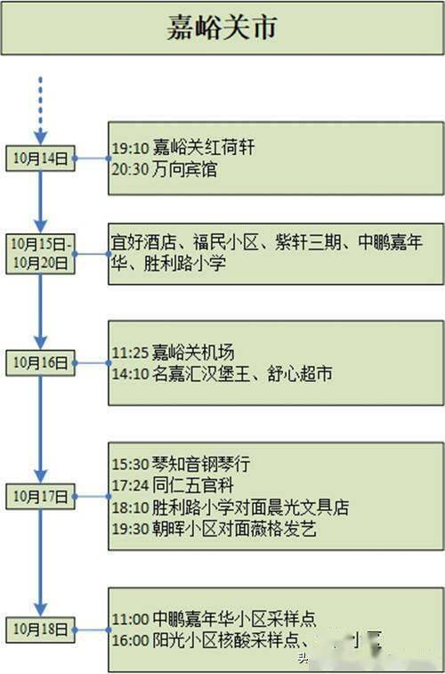 甘肃省疫情病例分析与应对策略
