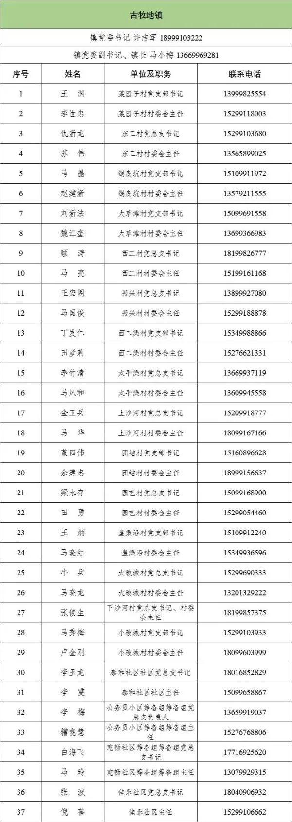 乌鲁木齐疫情防控级别最新动态更新