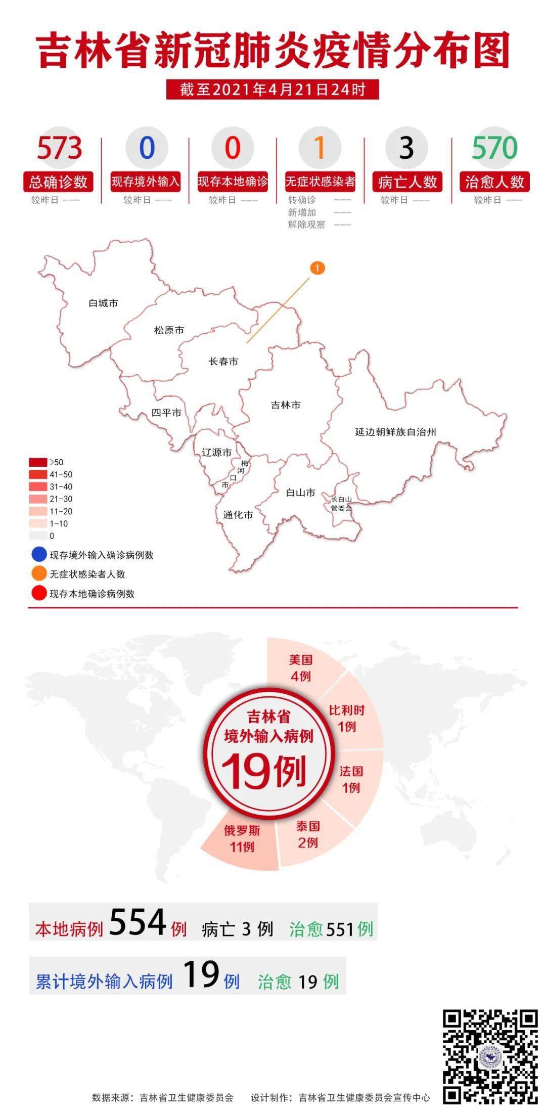贵州省与长春市疫情最新消息通报，最新动态与进展