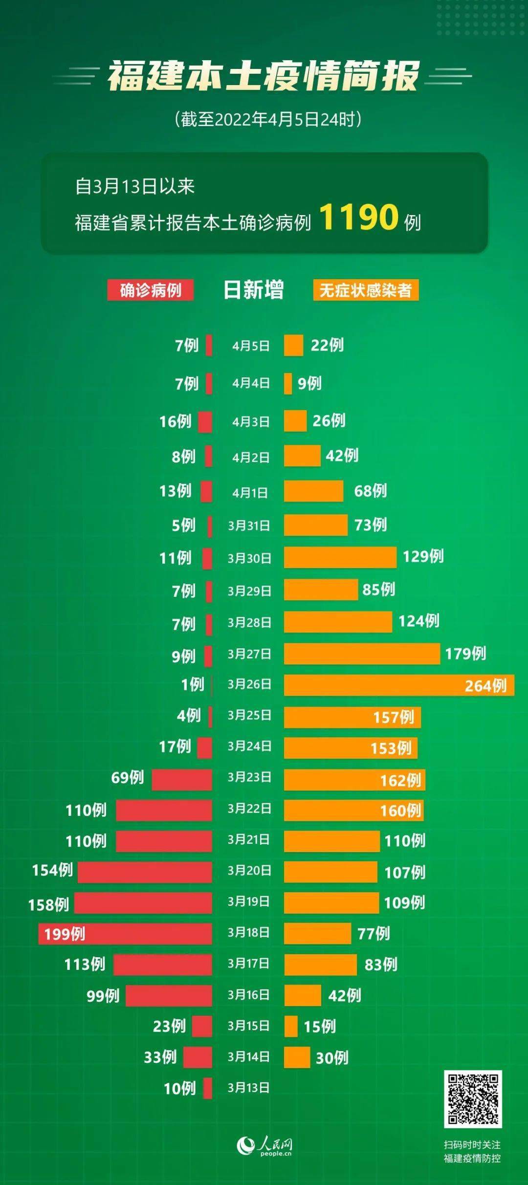 福州疫情病例，挑战与应对策略