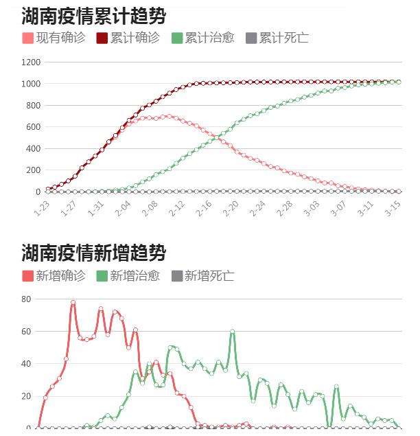 湖南长沙疫情最新动态全面解读
