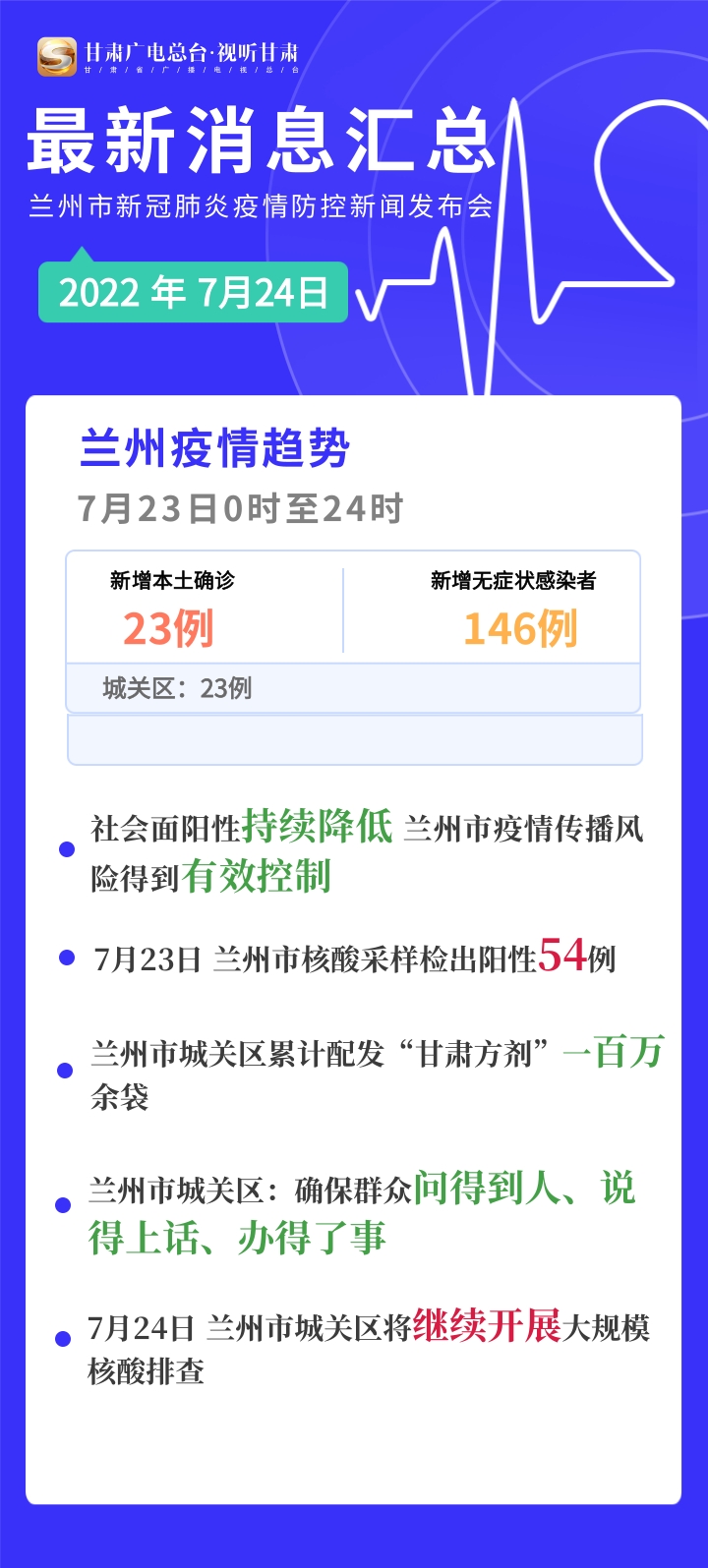 兰州疫情报告，应对挑战，展现决心之战