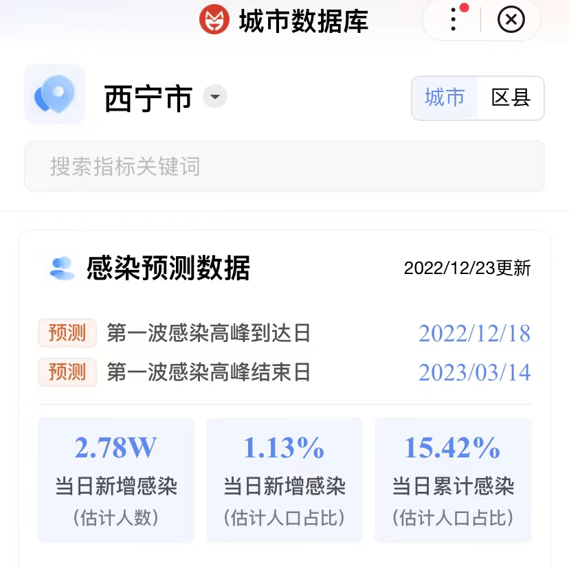西宁疫情最新数据消息全面解读