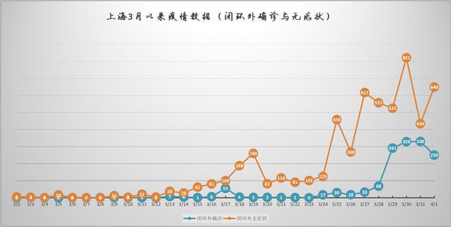上海新冠疫情分布研究分析