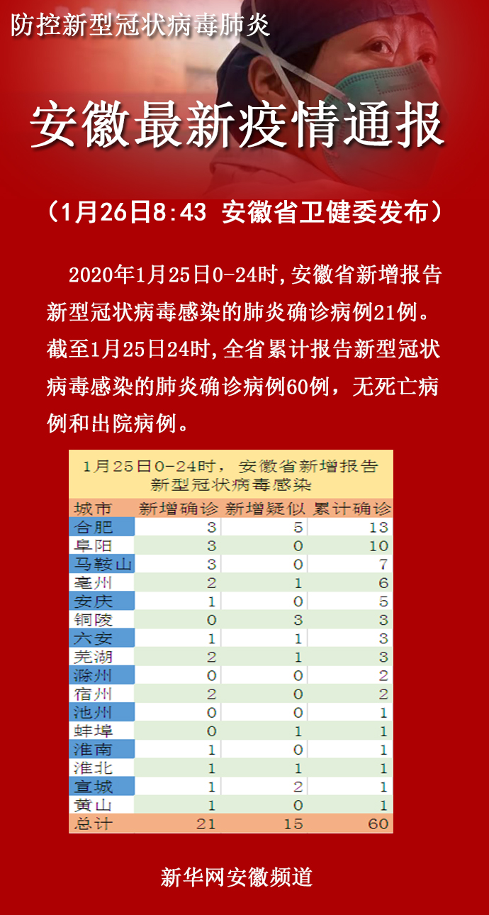 安徽省疫情最新消息全面解析与分布概况