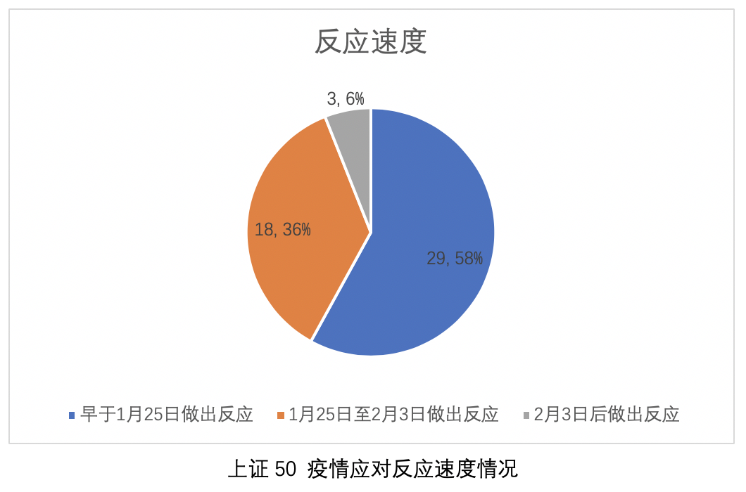 上海新冠疫情名单，挑战、应对与轨迹的透视