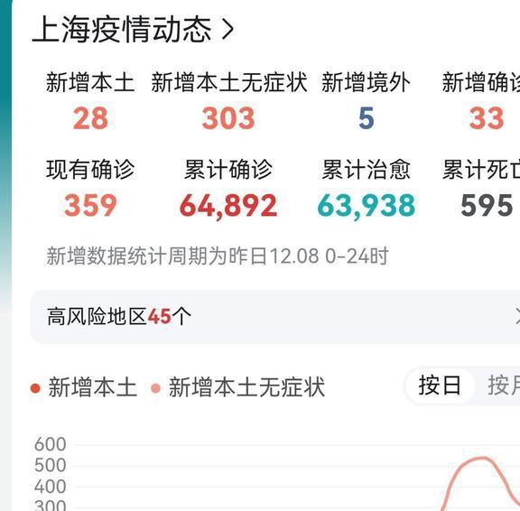 上海新冠疫情最新动态