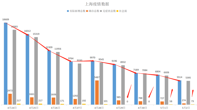 上海新冠疫情数据及其影响深度解析