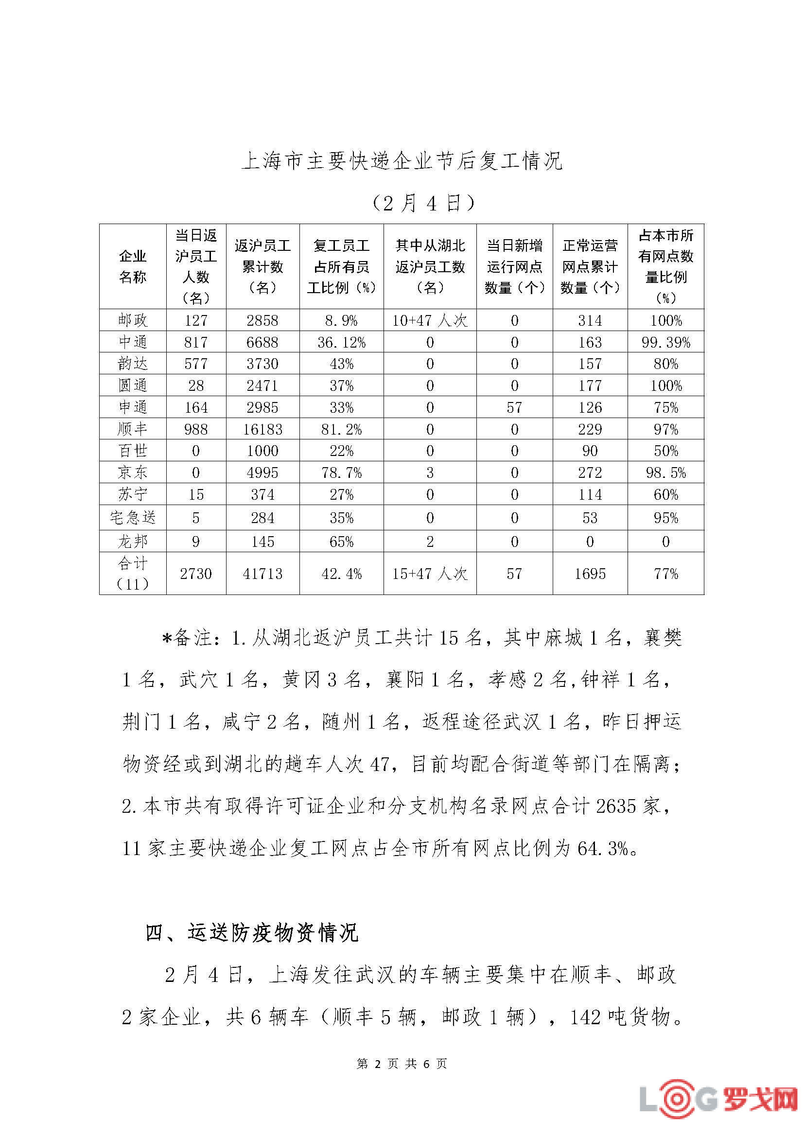 上海新冠病毒新增情况分析简报