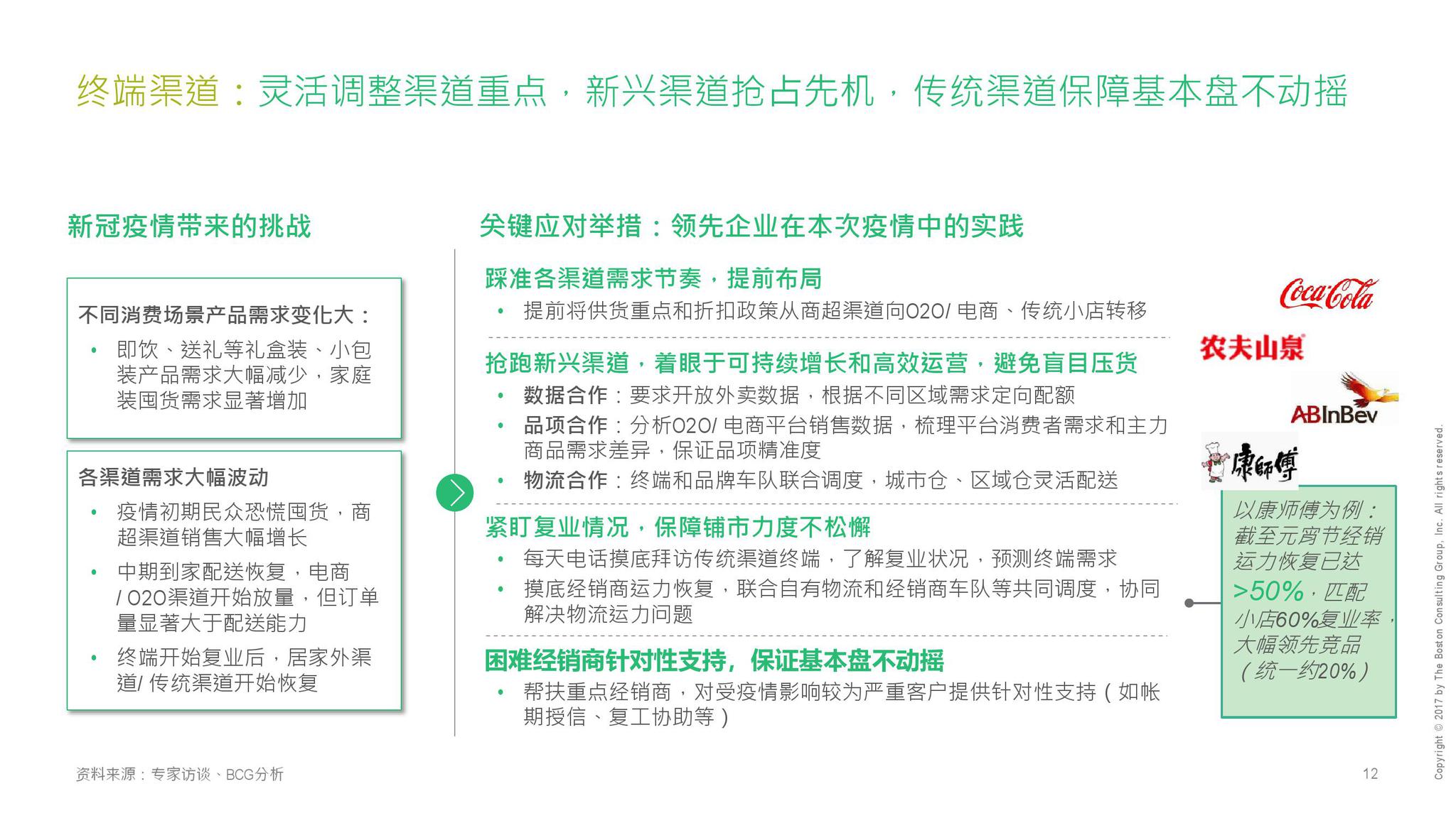 上海新冠状病毒疫情，挑战与应对策略