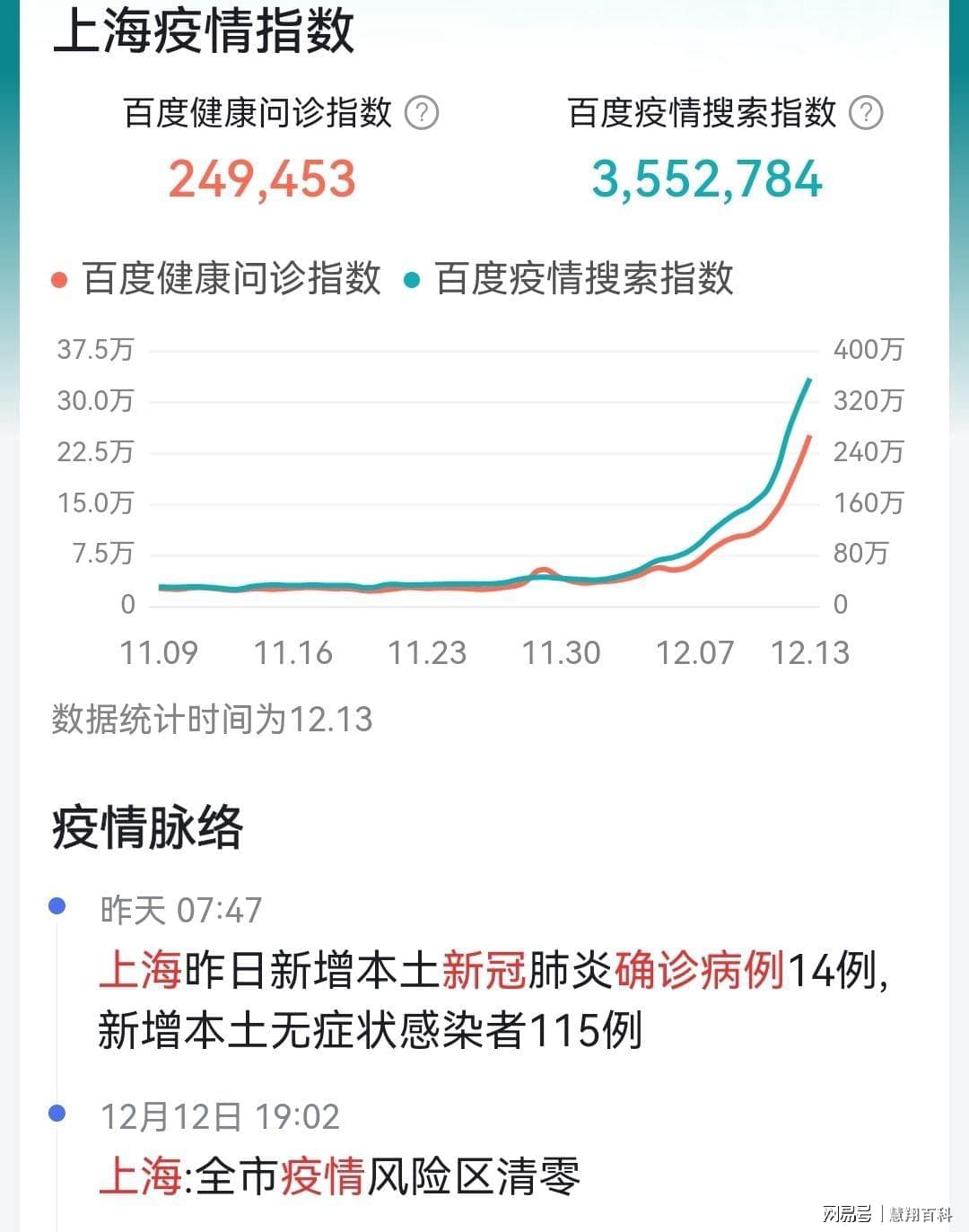 上海与安徽疫情最新动态，新冠疫情概况与最新发展