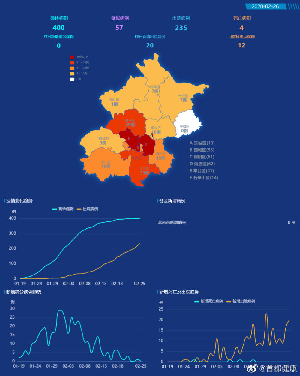 安徽确诊病例在北京的轨迹及影响概述