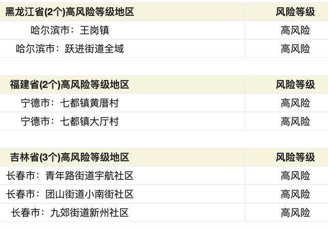 上海新冠疫情最新情况概述