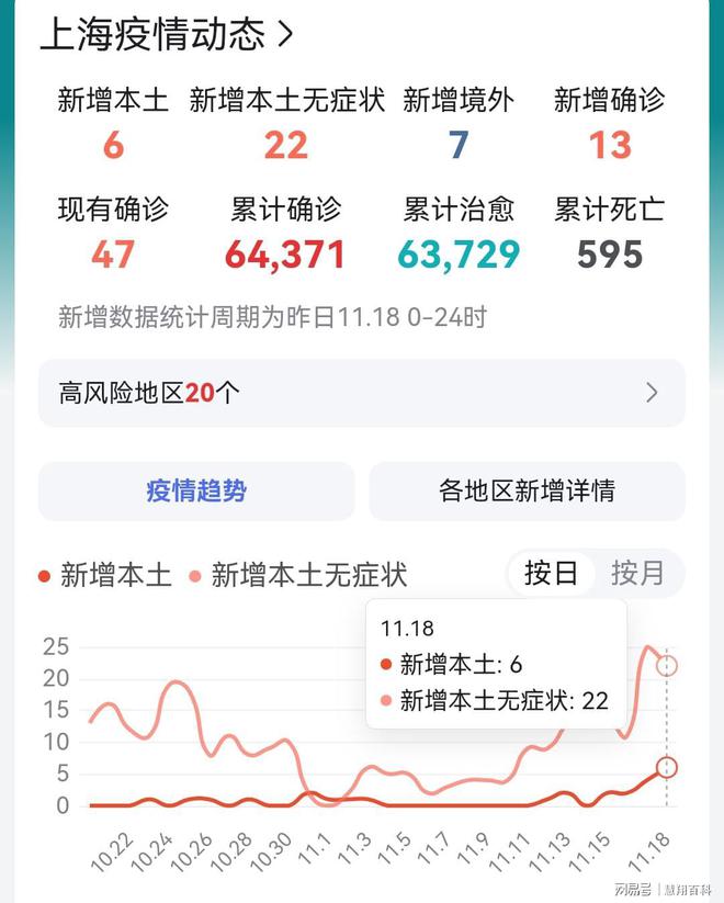 上海与青海疫情最新动态，疫情概况与最新发展