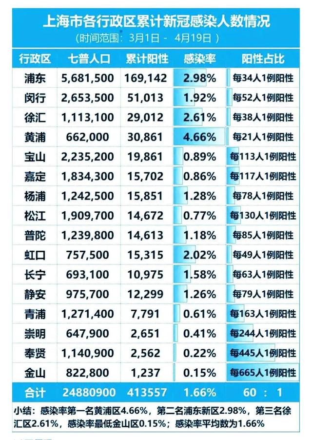 上海新冠疫情最新情况概述