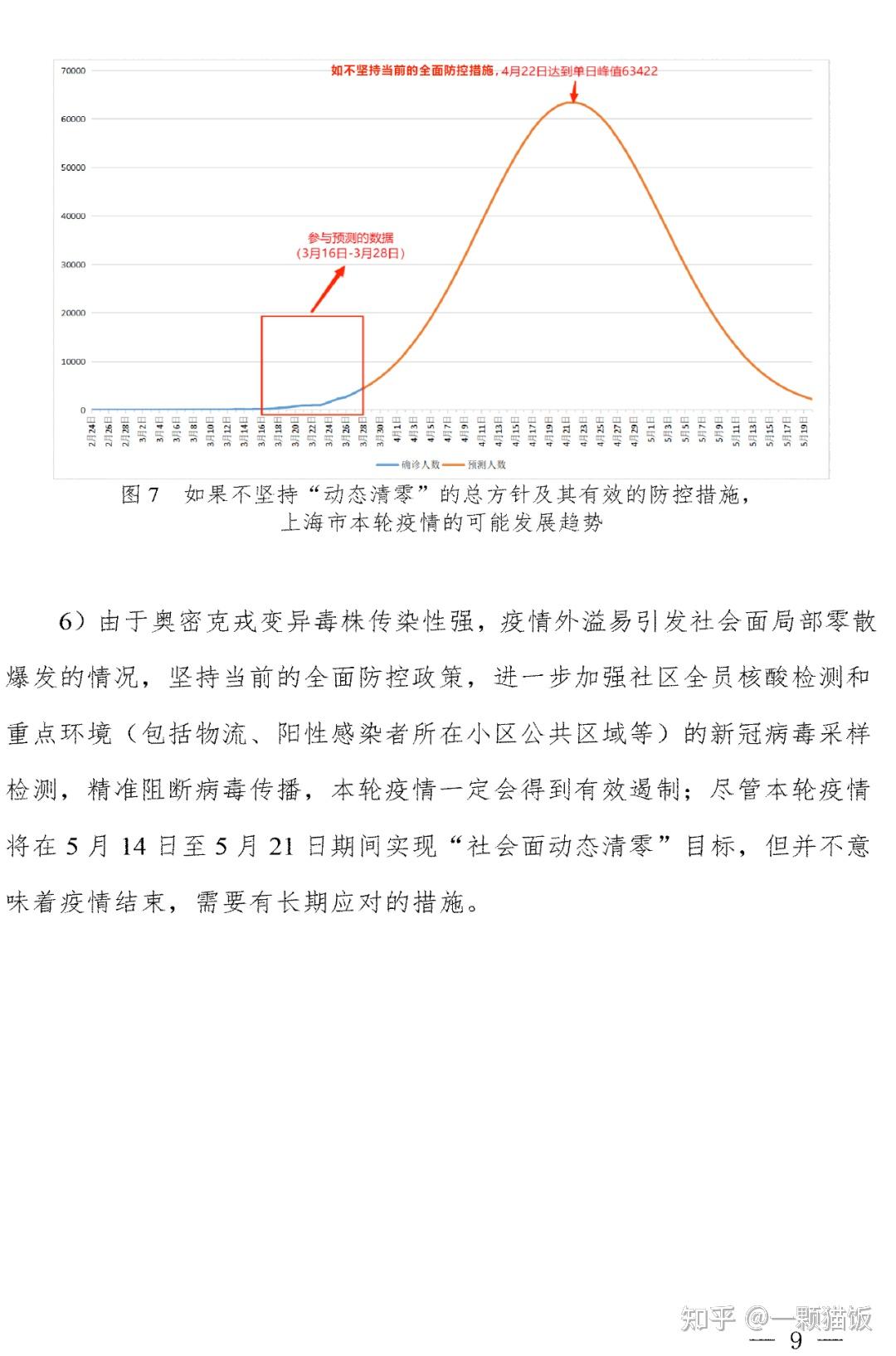 上海疫情动态变化及应对策略，新增数据的分析与探讨