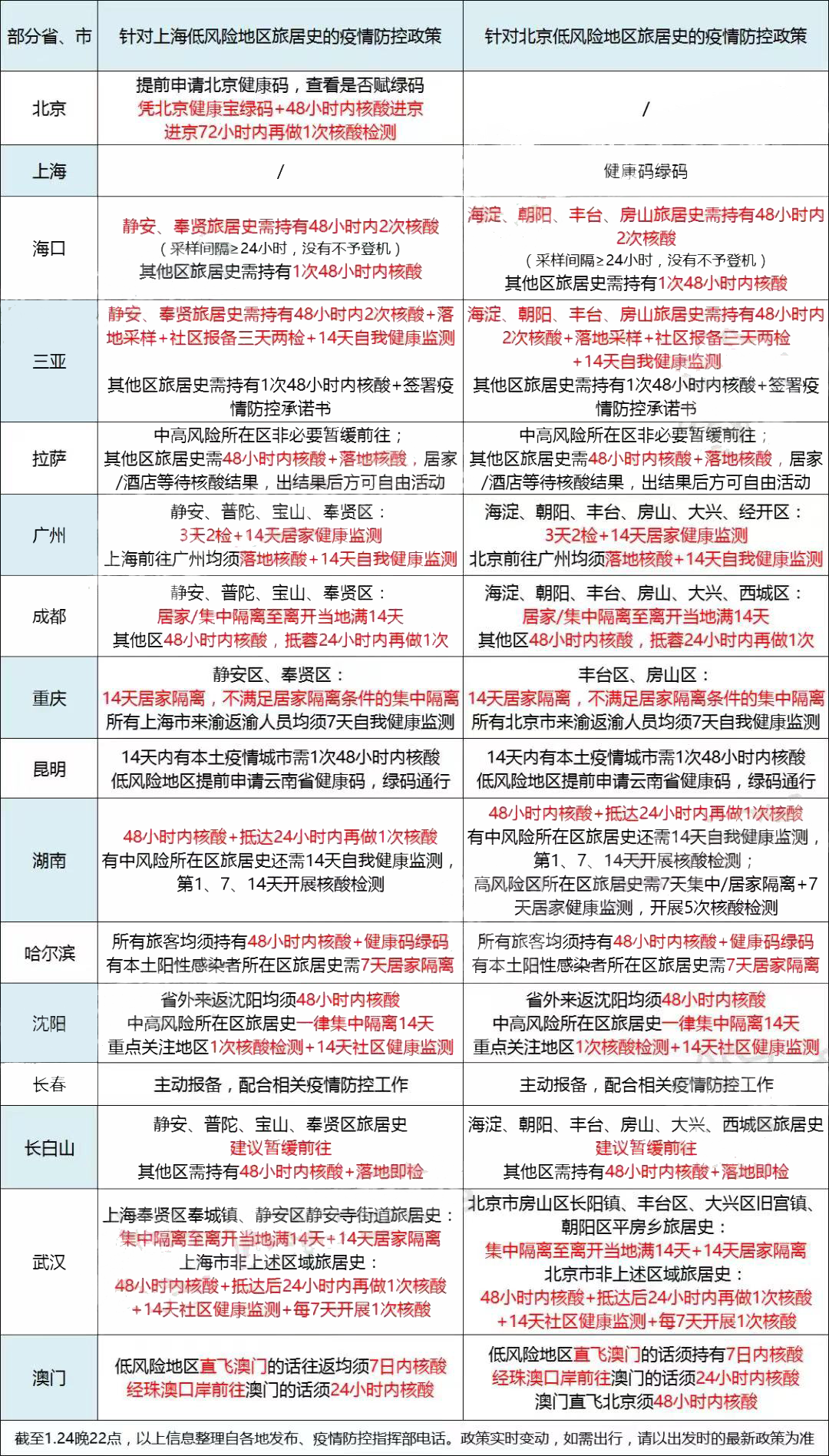 上海与北京新冠疫情最新动态概览