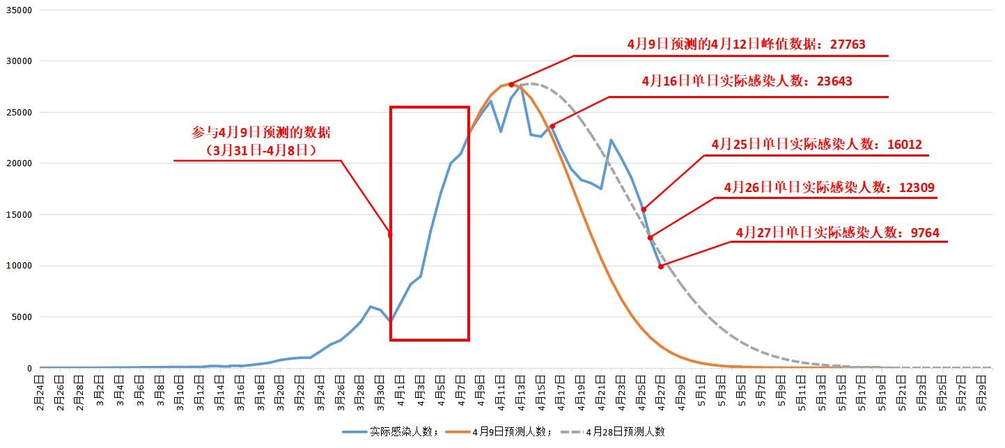 上海新冠疫情严峻形势与应对措施概述