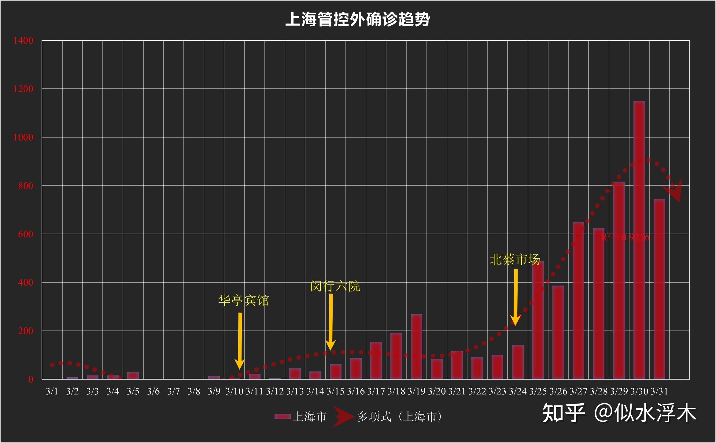 上海疫情新增本地病例的挑战与应对策略