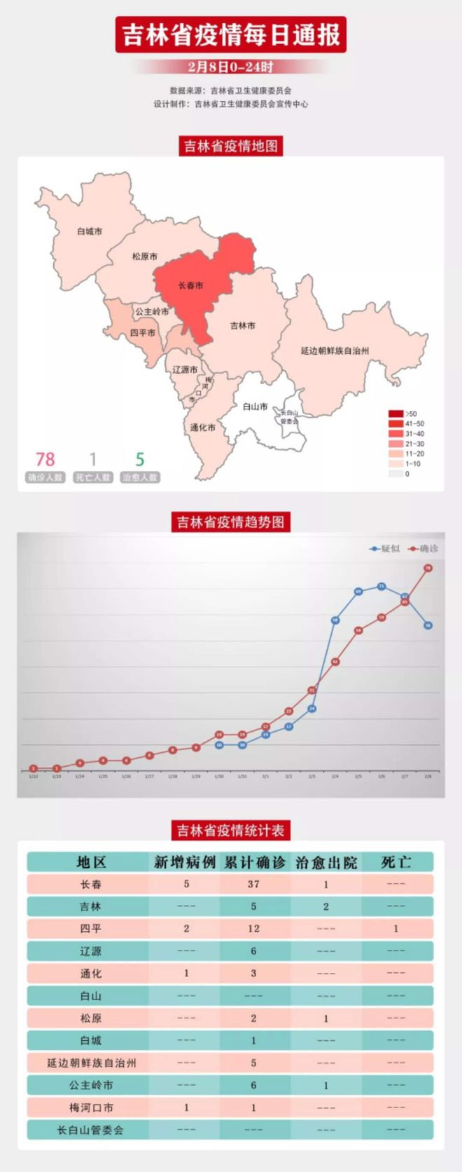 长春新冠疫情最新数据，城市防控与民众生活的平衡挑战
