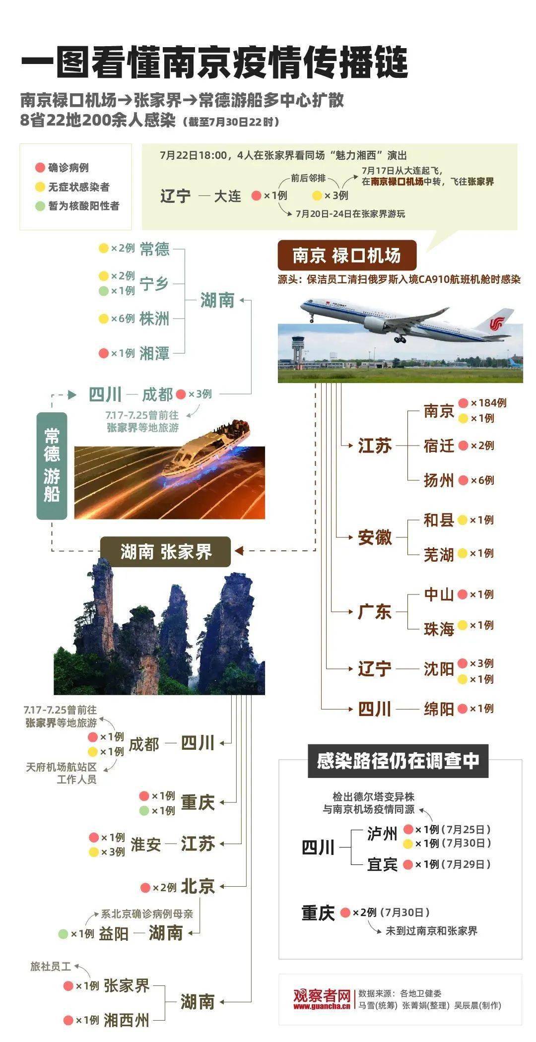 南京疫情传播链与上海的紧密关联探究