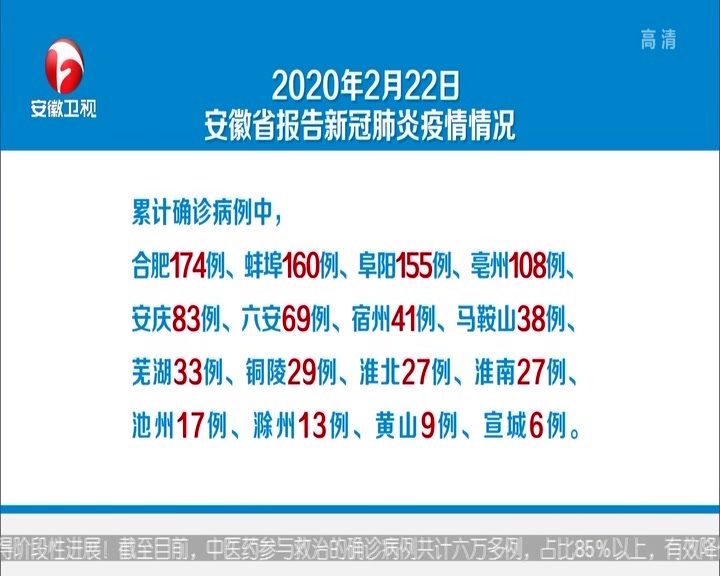 安徽省新冠疫情情况分析