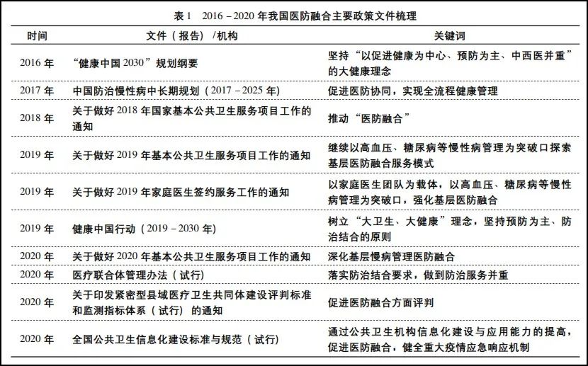 合肥对广州防疫政策的借鉴与创新实践之路