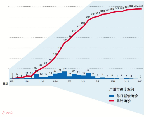 广州至拉萨疫情挑战与应对策略