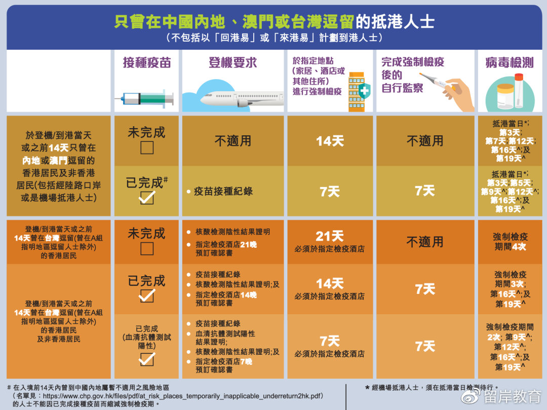 香港入境广东最新规定下的区域协调发展与健康安全保障策略