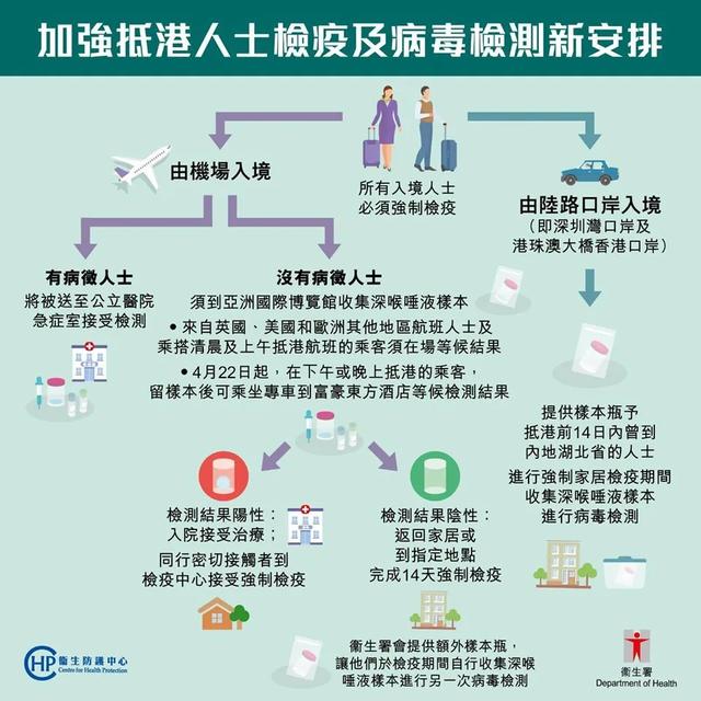 香港入境广东最新规定下的区域协调发展与健康安全保障策略