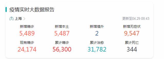 上海与杭州疫情最新动态概览
