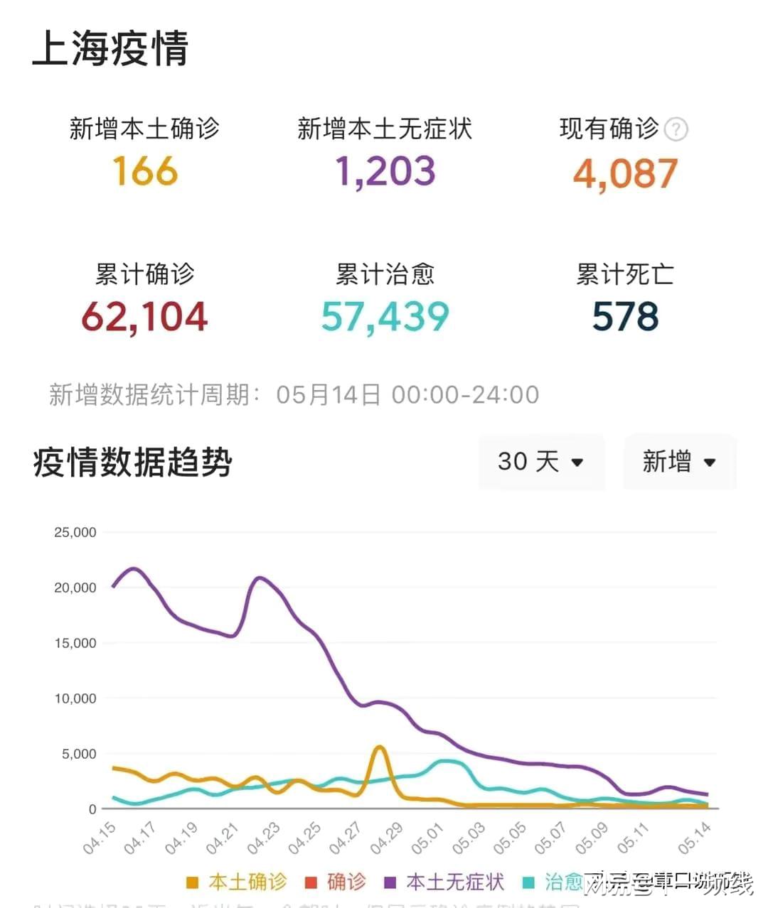 上海与杭州疫情最新动态概览