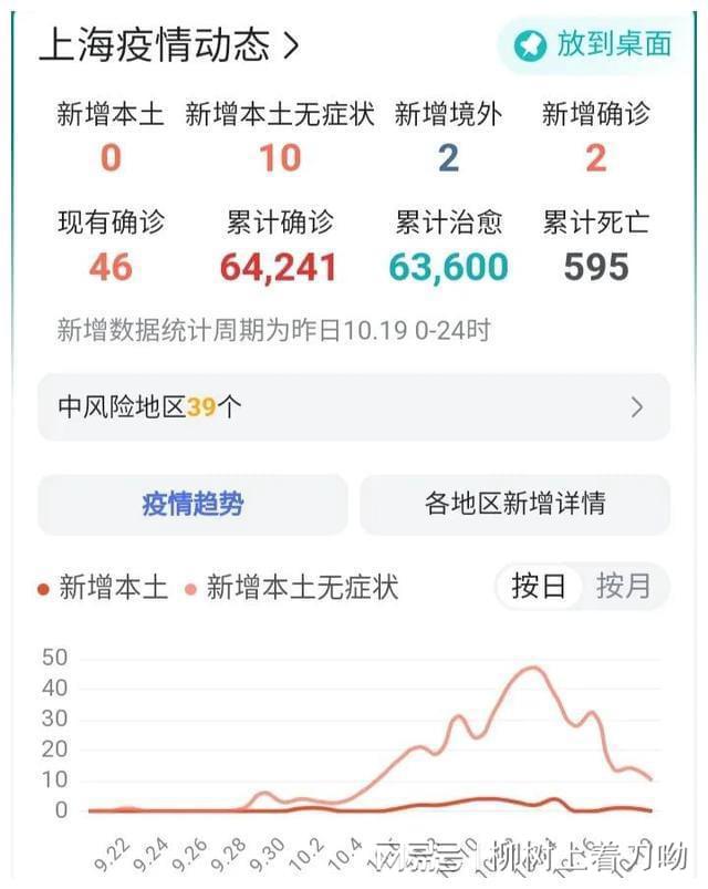 上海与杭州疫情最新动态概览