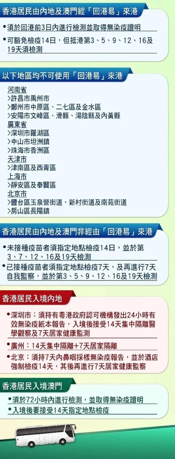香港广州两地隔离规定最新详解