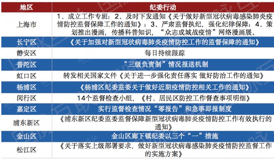 上海与杭州疫情防控现状概览