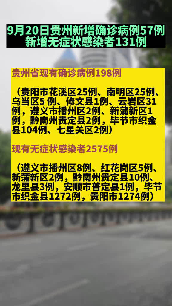贵州省疫情防控最新情况通报