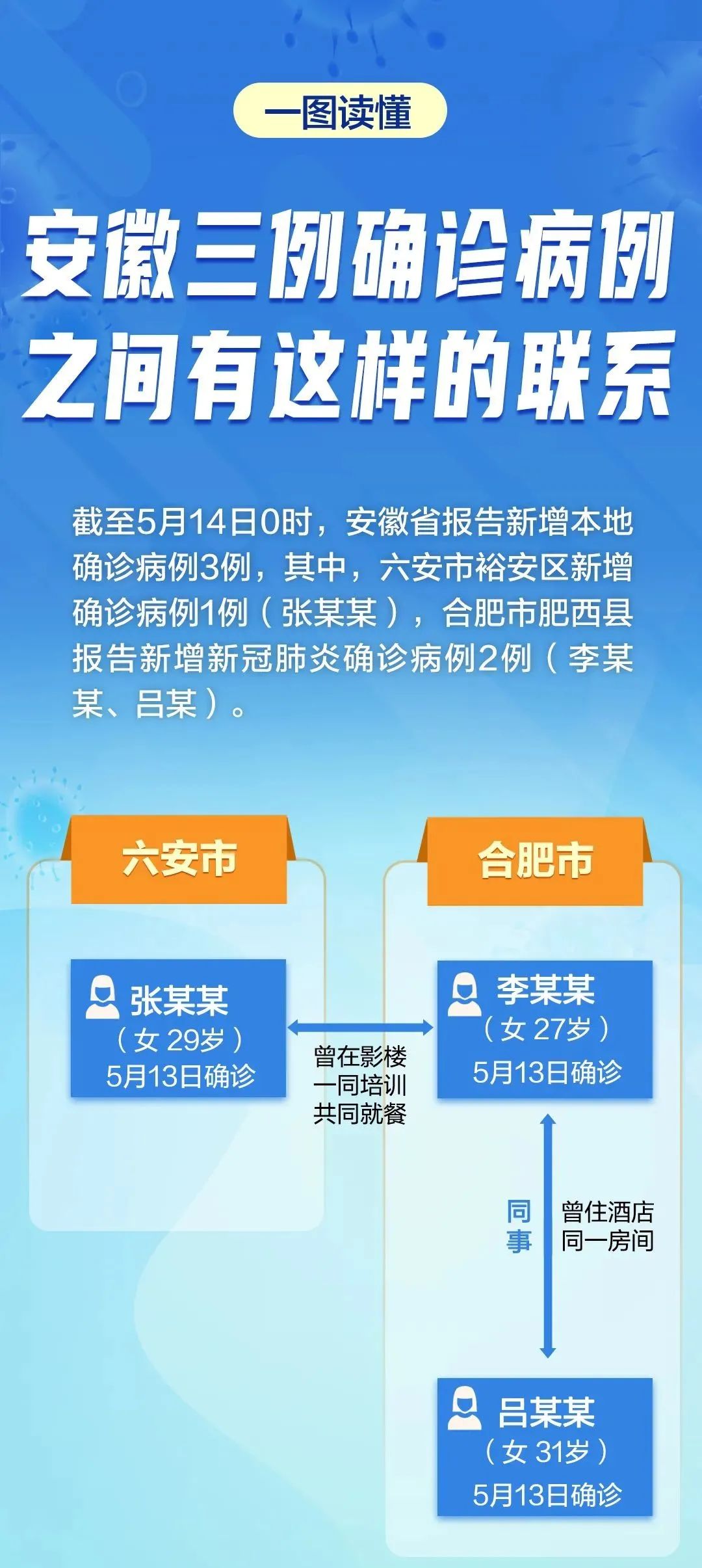 合肥新冠新增病例与应对策略