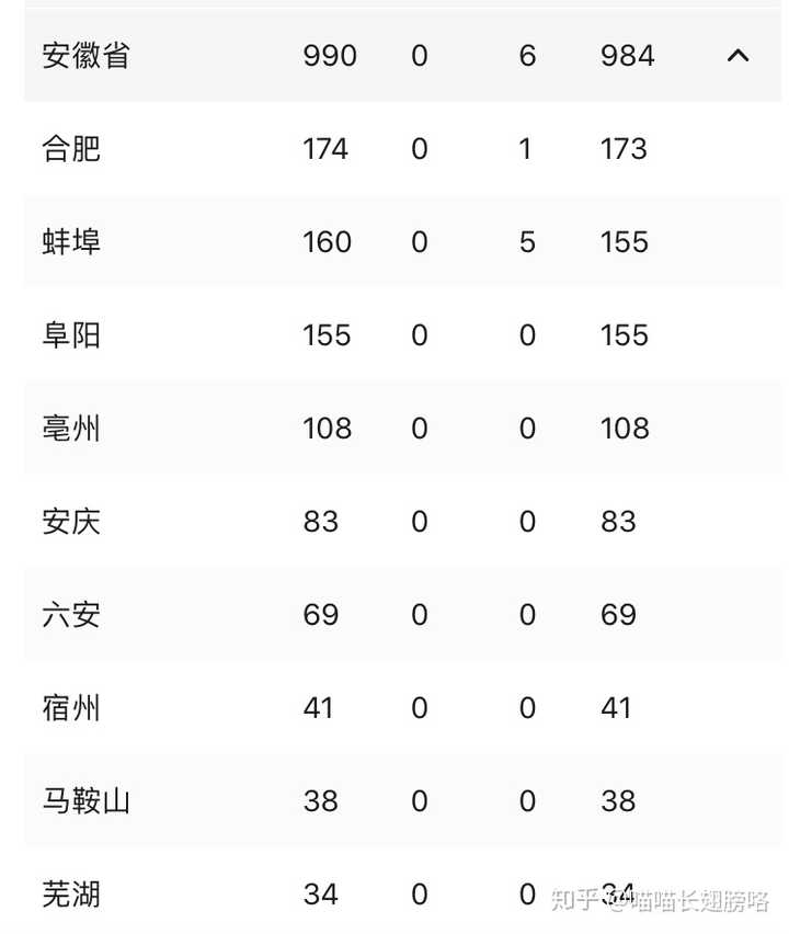 合肥新增新冠病例，城市防疫挑战及应对策略