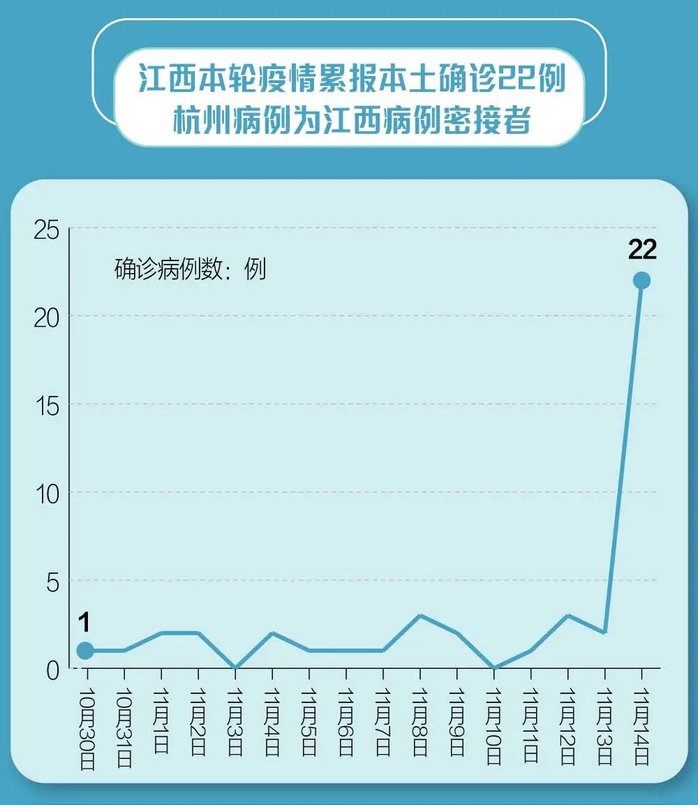 上海与南昌疫情与天气对比研究简报