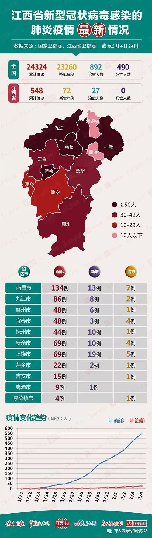 上海与南昌疫情与天气对比研究简报
