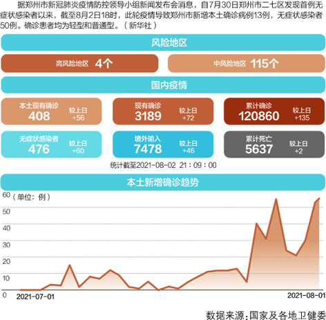 上海与郑州疫情最新动态概览