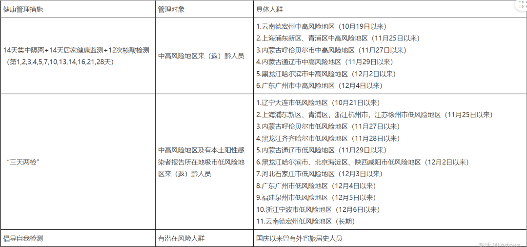 贵州省疫情防控最新动态更新