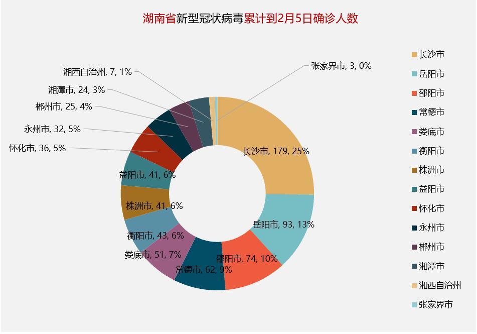 长沙新冠肺炎最新数据报告解读与分析