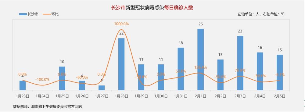 长沙新冠肺炎最新数据报告解读与分析