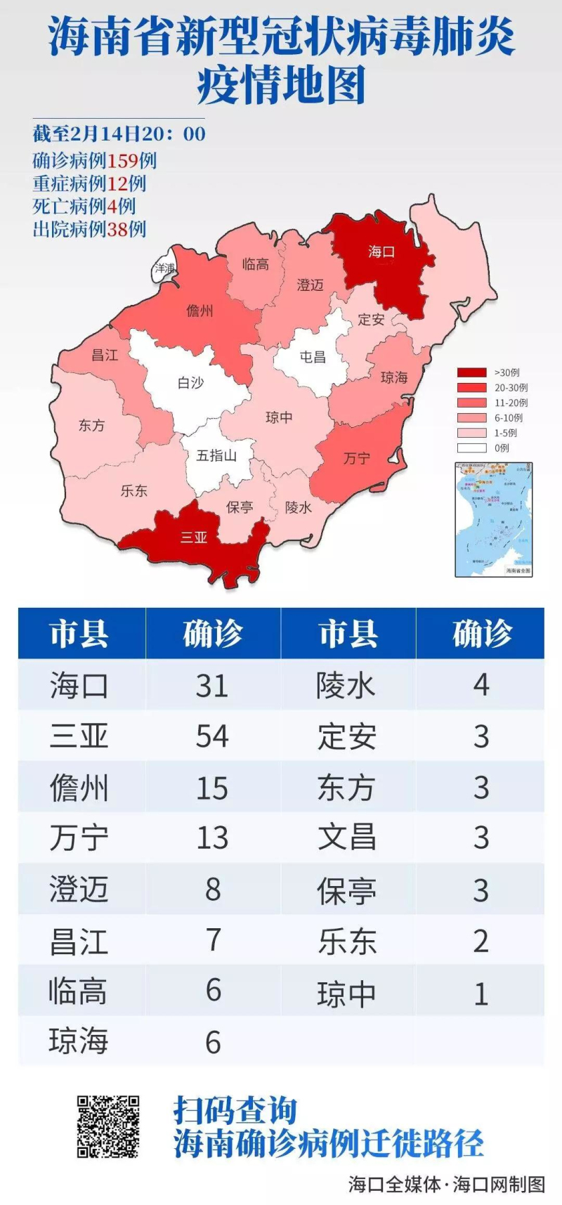 上海与海口疫情最新动态概览