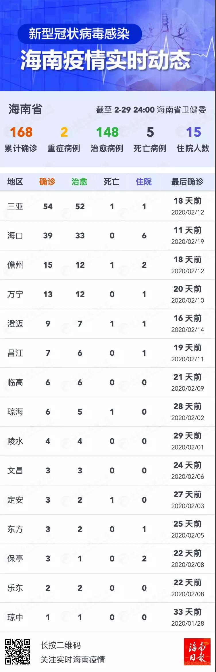 上海与海口疫情最新动态概览